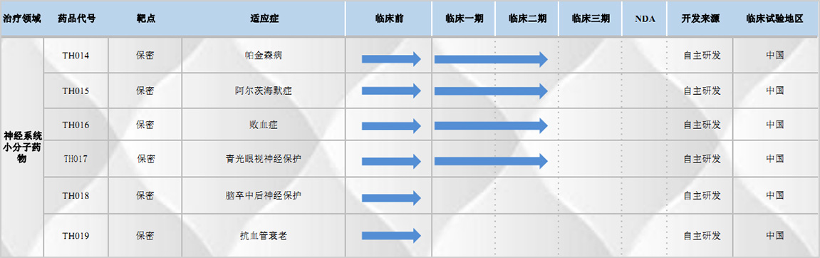 科学与产品管线-_-产品管线_11.jpg